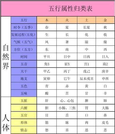 字五行屬性|五行汉字属性查询